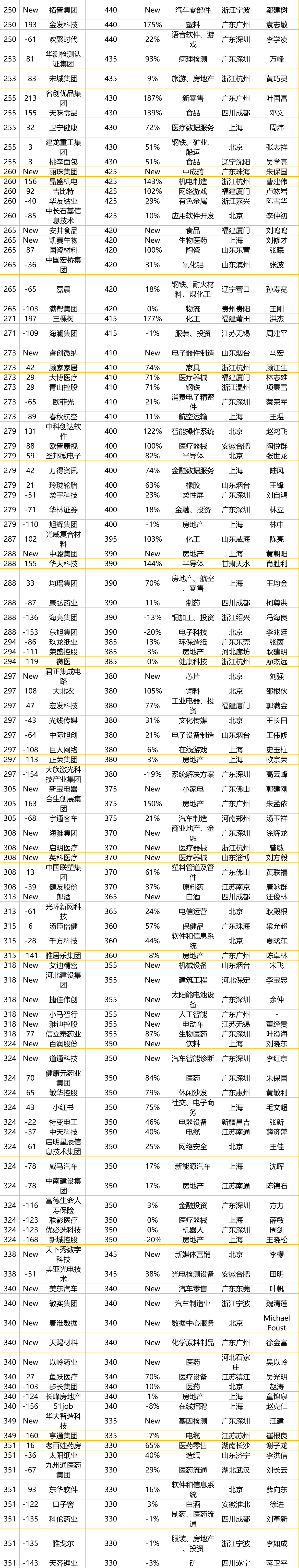 �Ƿ�����(�й���)-�ٷ���վ